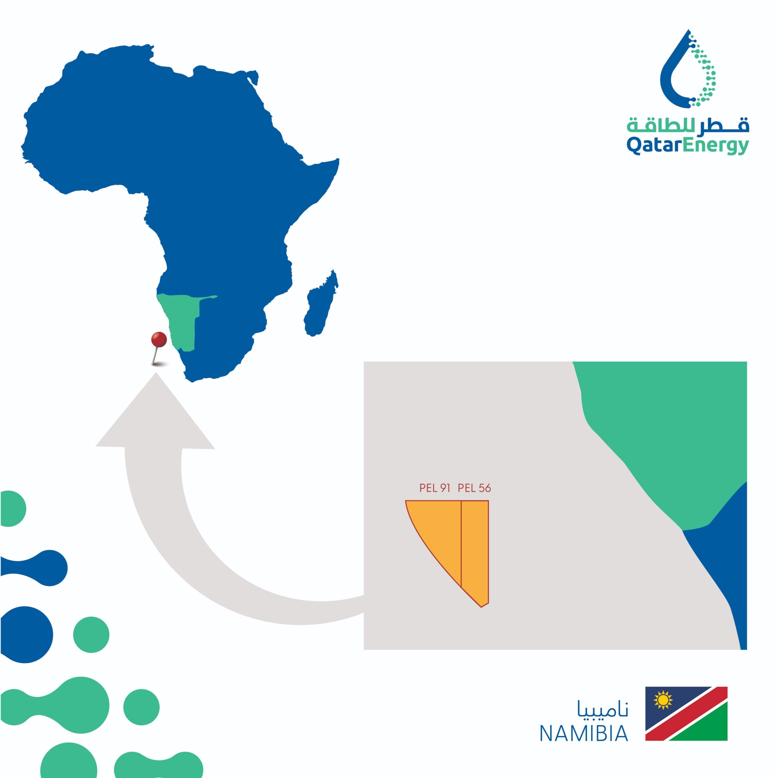 قطر للطاقة: استكشاف جديد في ناميبيا 