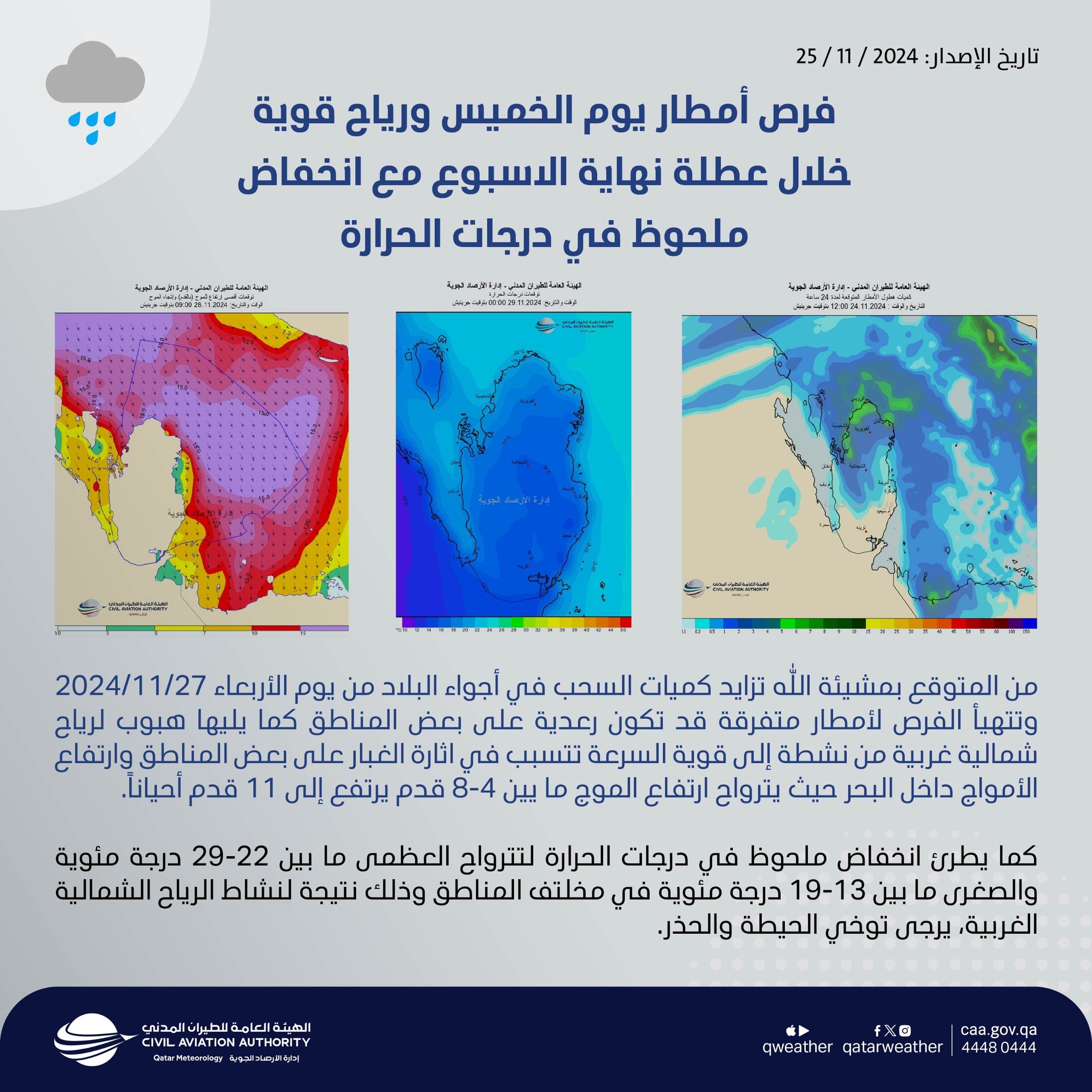أمطار ورياح قوية نهاية الأسبوع 