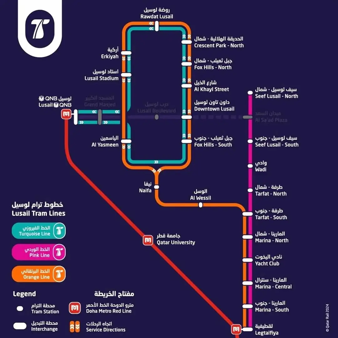 محطات الخط الفيروزي