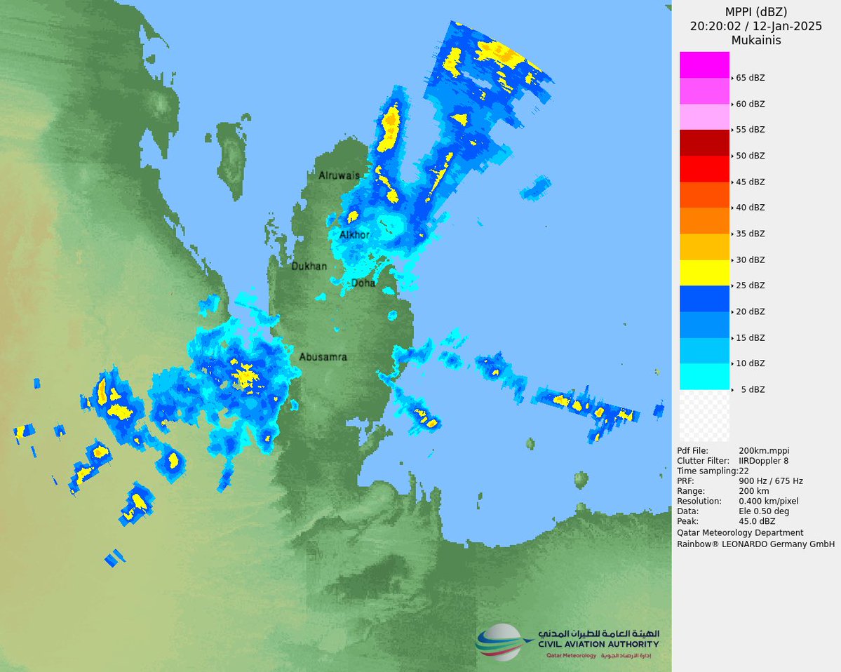 الأرصاد الجوية في قطر