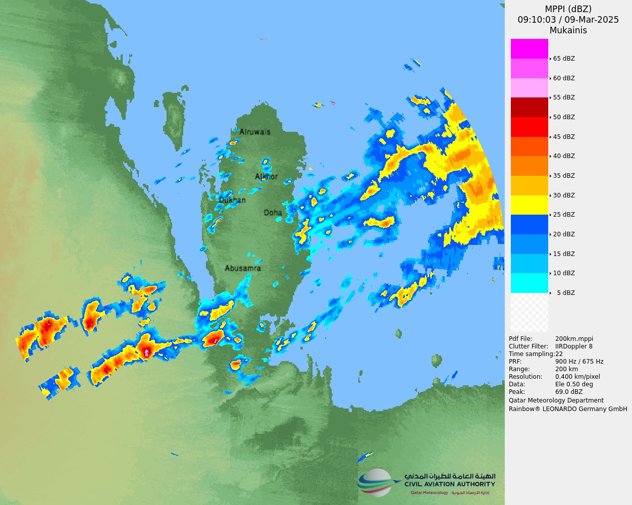  استمرار الأمطار في قطر حتى منتصف الأسبوع