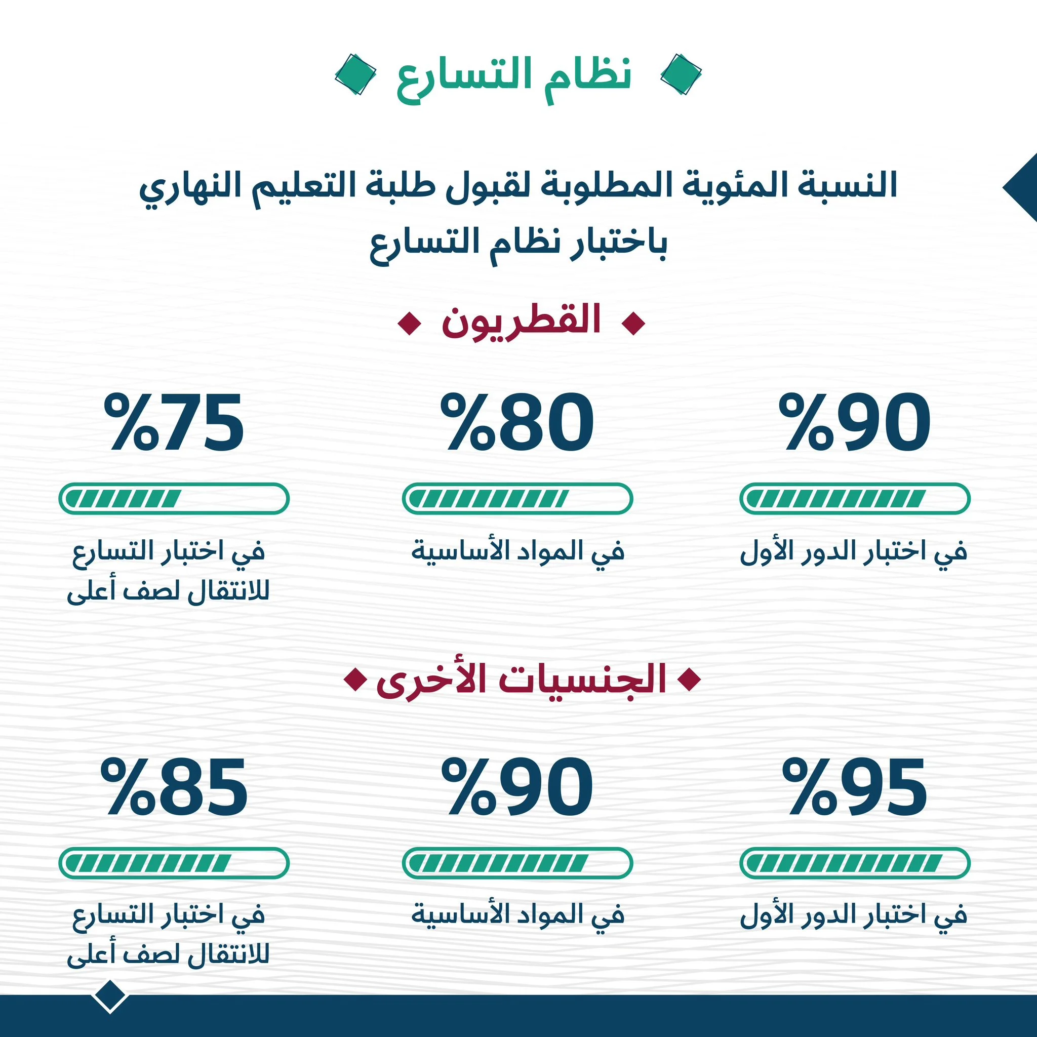 تعديل شروط وضوابط نظام التسارع