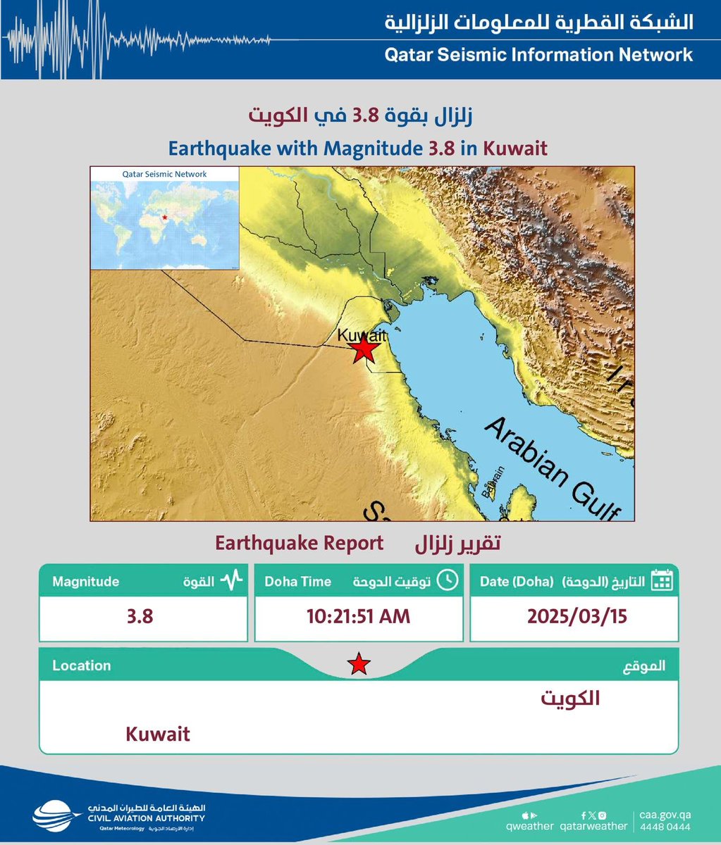 زلزال بقوة 3.8 يضرب الكويت