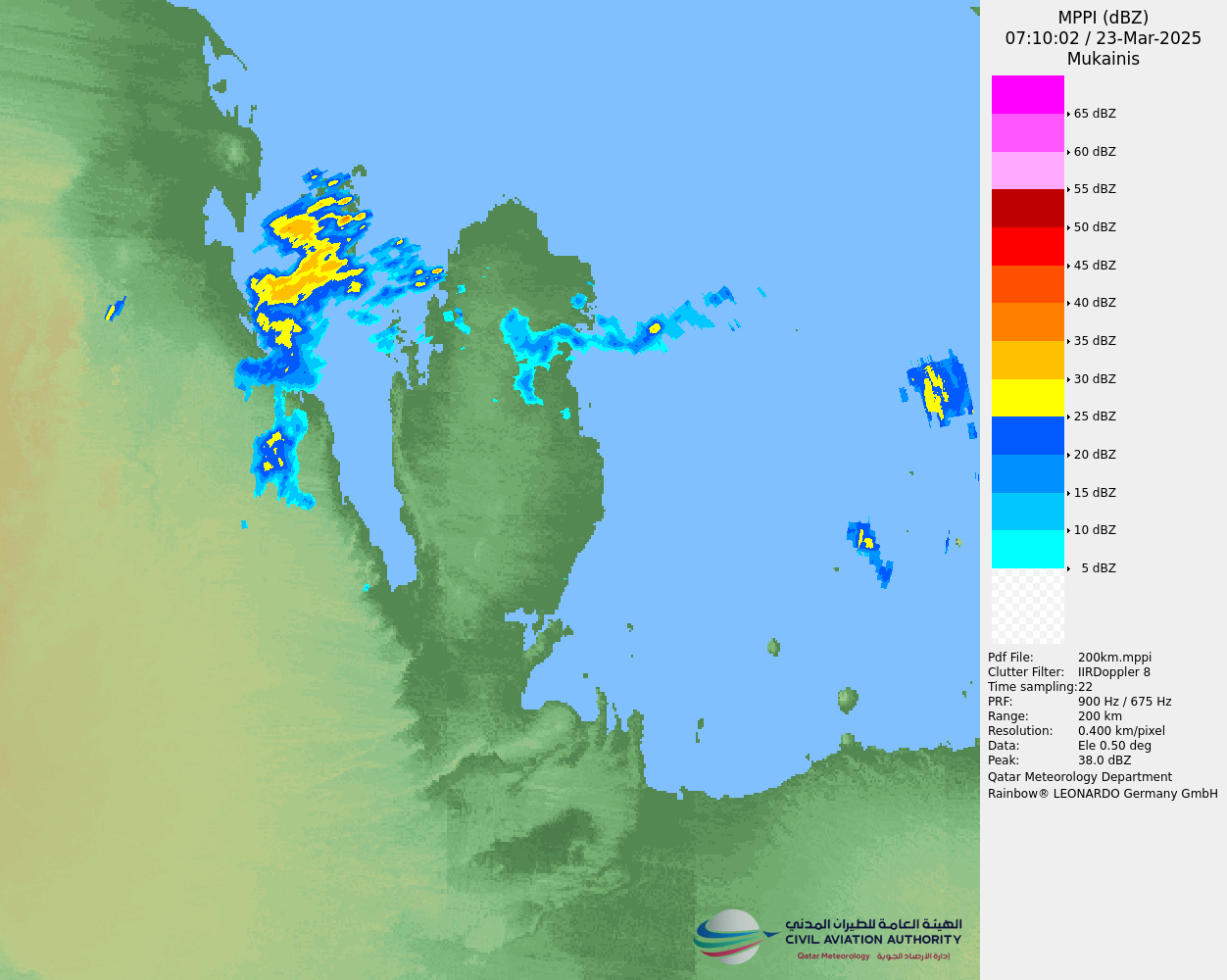 أمطار رعدية ورياح قوية في الدوحة