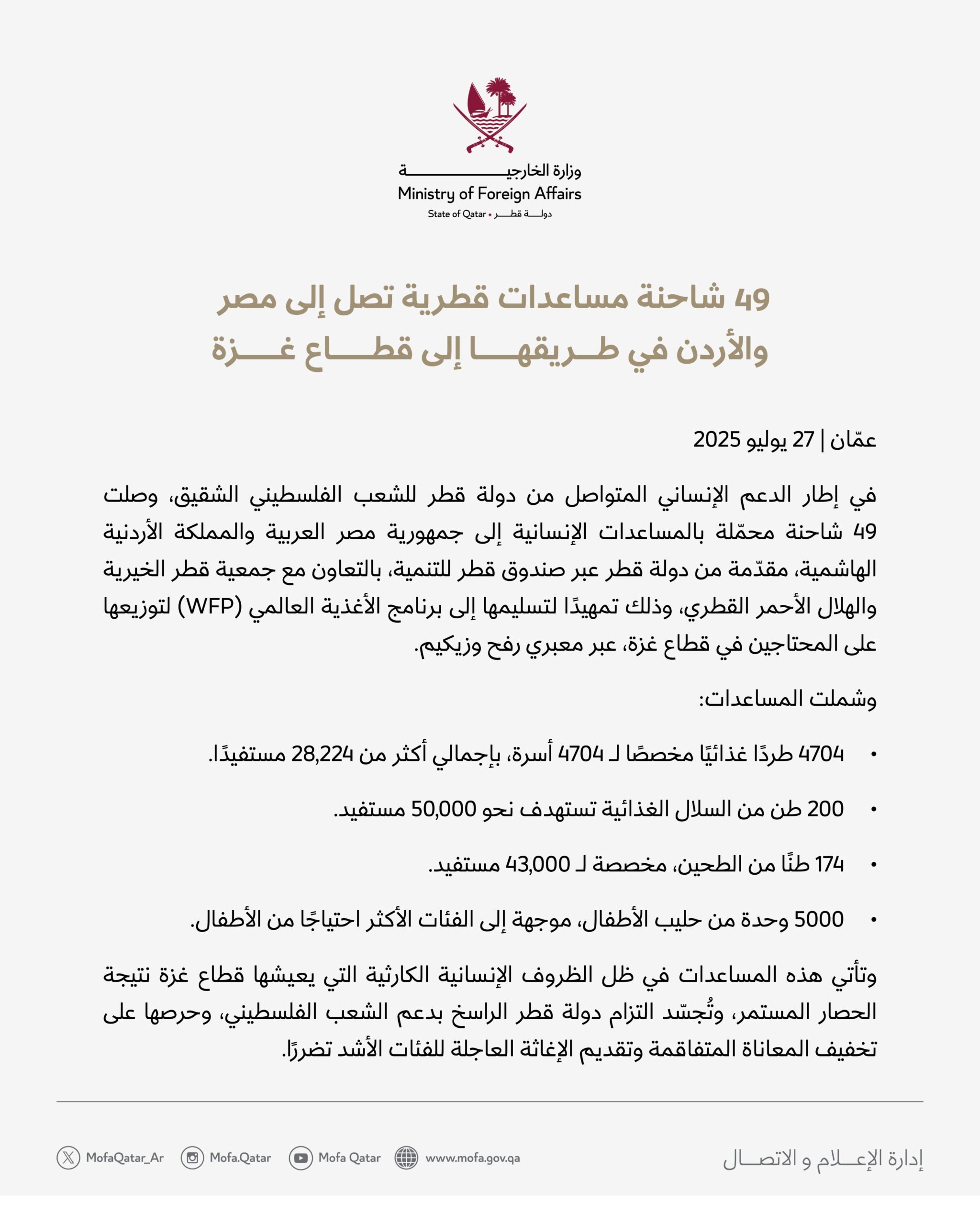 قطر ترسل 49 شاحنة مساعدات إنسانية إلى غزة