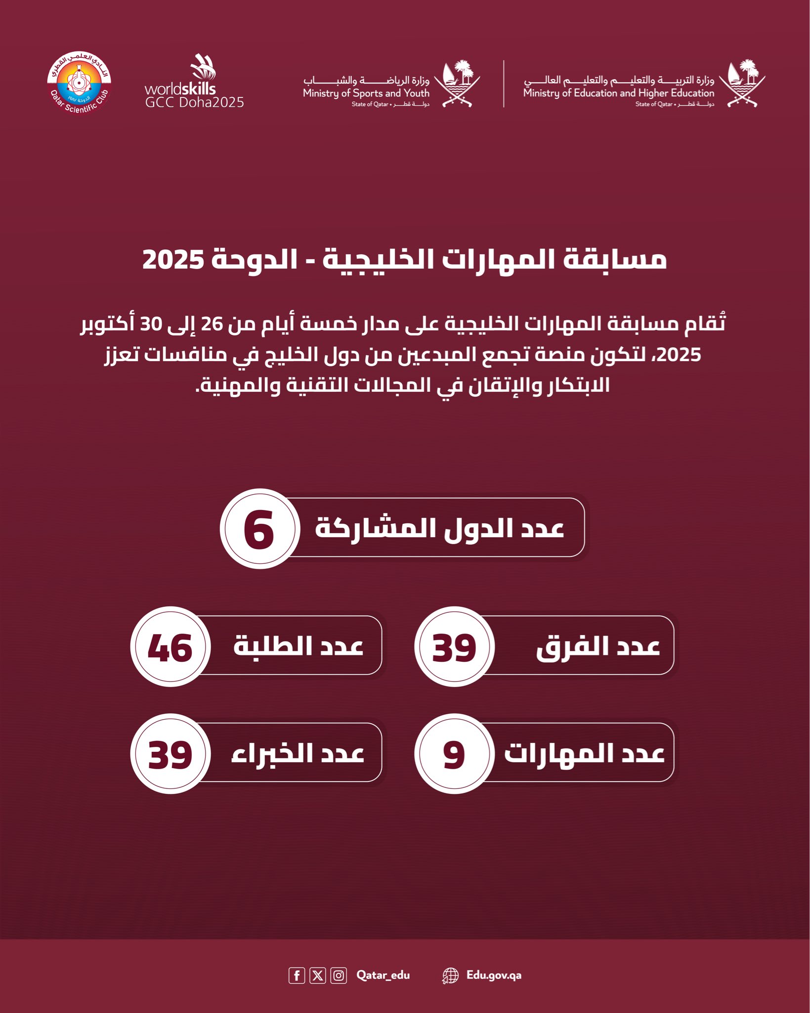 دعوة عامة لحضور منافسات المهارات الخليجية في الدوحة