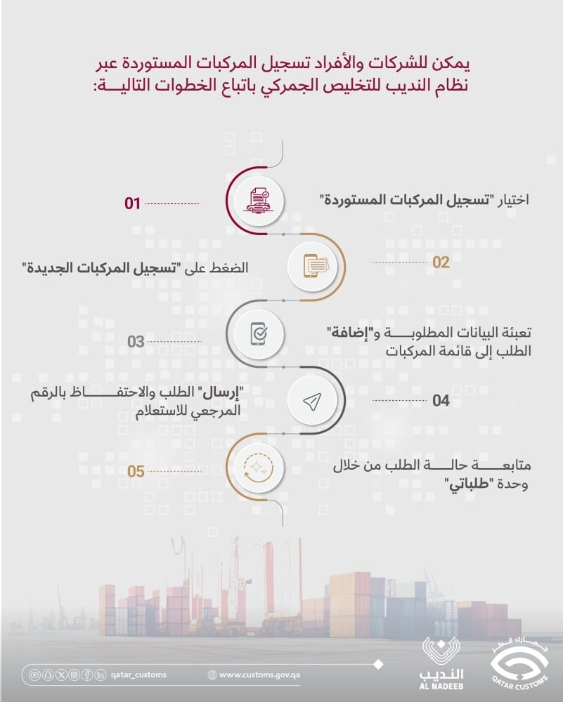 الجمارك توضح خطوات تسجيل المركبات المستوردة