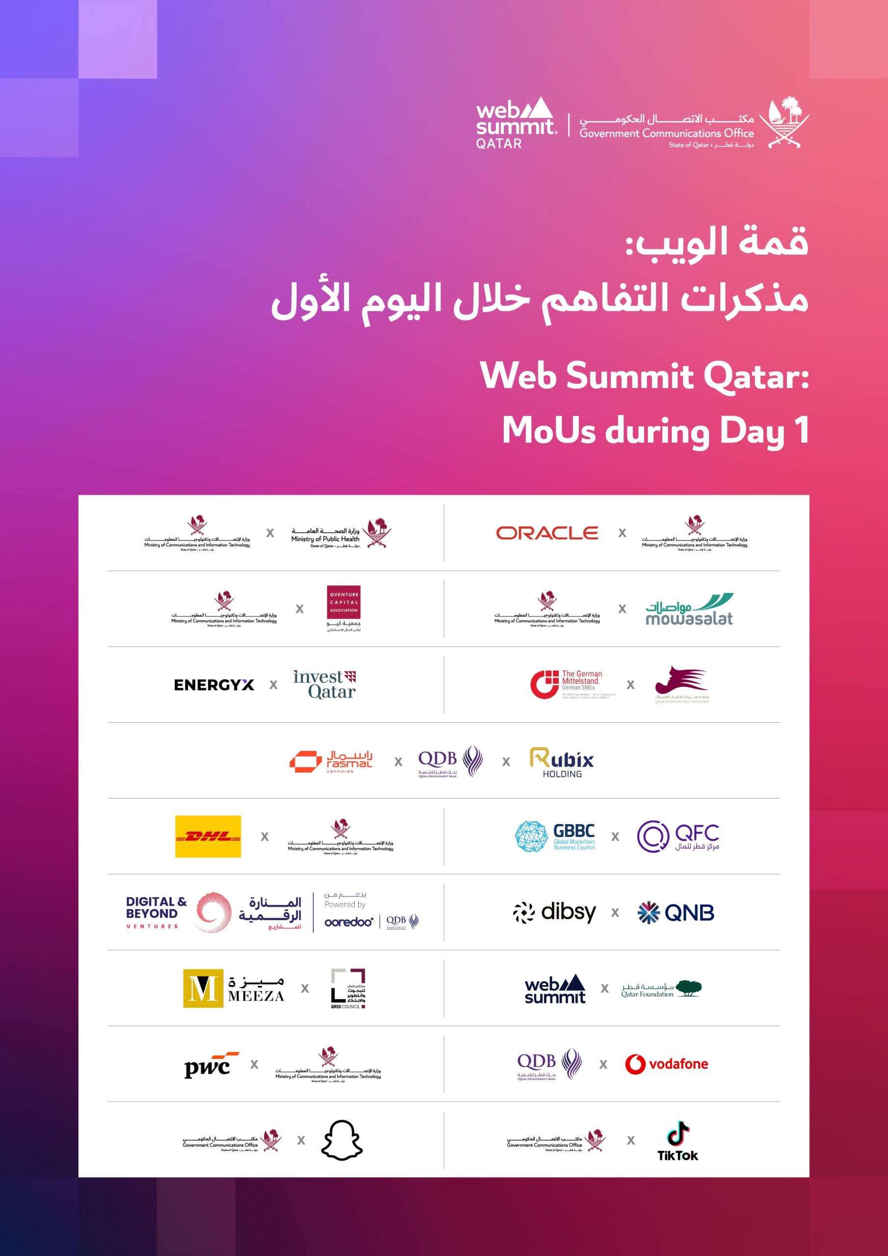 17 مذكرة تفاهم تعزز شراكات التكنولوجيا في اليوم الأول لقمة الويب قطر 2026