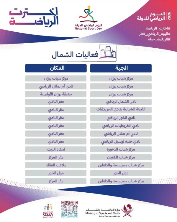 أماكن وفعاليات اليوم الرياضي للدولة