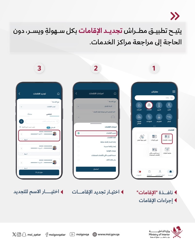 طريقة تجديد الإقامات إلكترونيًا دون الحاجة لمراجعة الجوازات