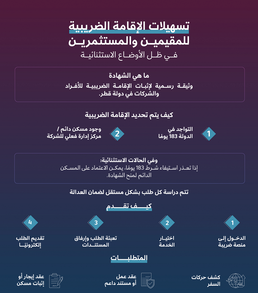 الإقامة الضريبية في قطر